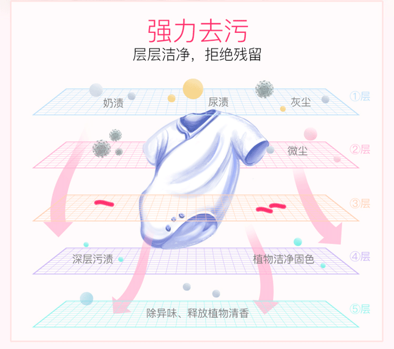 阿道芙洗衣液_07.jpg